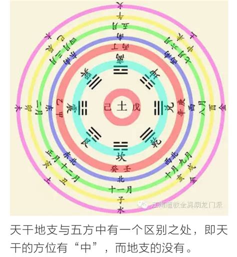 六冲卦|易经中六冲卦有哪些？为什么叫六冲卦？六冲卦预示着。